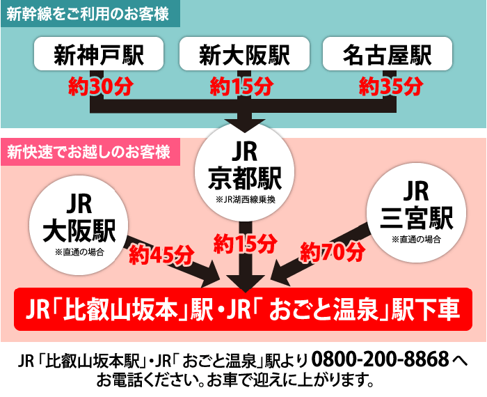 新幹線・電車でお越しのお客様のアクセス方法