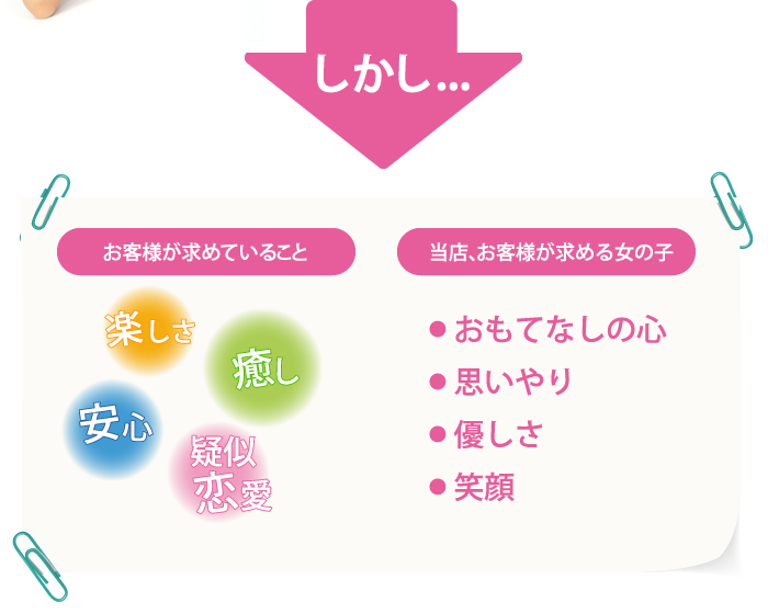 しかし... お客様が求めていること・当店、お客様が求める女の子