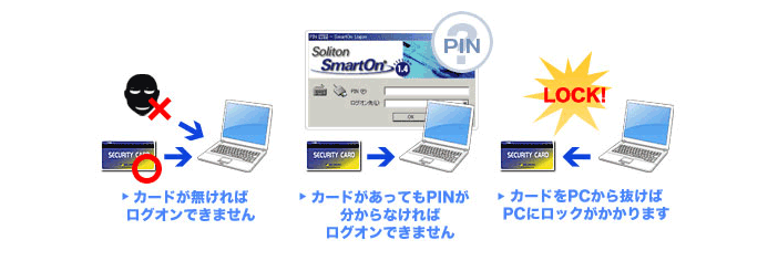 コンピュータ利用者